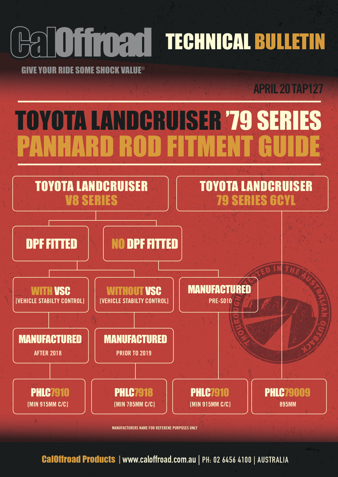 Adjustable Panhard Rod Track Bar | Front | Toyota Landcruiser 76